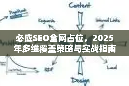 必应SEO全网占位，2025年多维覆盖策略与实战指南