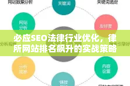 必应SEO法律行业优化，律所网站排名飙升的实战策略
