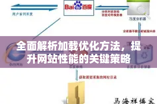 全面解析加载优化方法，提升网站性能的关键策略-第1张图片-星博讯-专业SEO_网站优化技巧_搜索引擎排名提升