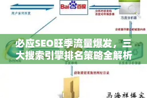 必应SEO旺季流量爆发，三大搜索引擎排名策略全解析