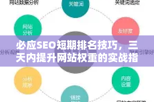 必应SEO短期排名技巧，三天内提升网站权重的实战指南