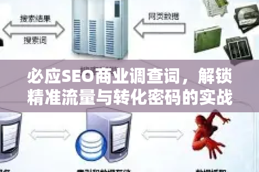 必应SEO商业调查词，解锁精准流量与转化密码的实战指南
