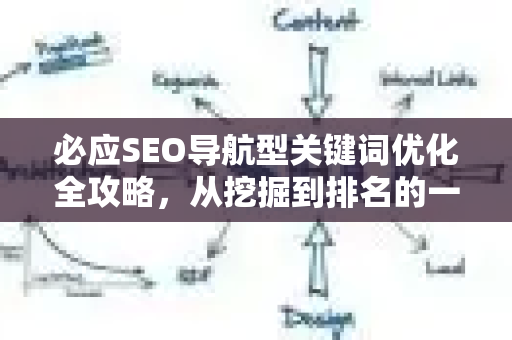 必应SEO导航型关键词优化全攻略，从挖掘到排名的一站式指南