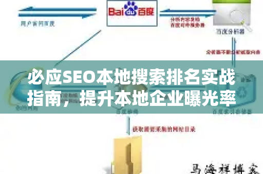 必应SEO本地搜索排名实战指南，提升本地企业曝光率的完整策略