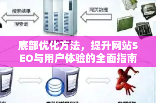 底部优化方法,提升网站SEO与用户体验的全面指南-第1张图片-星博讯-专业SEO_网站优化技巧_搜索引擎排名提升 底部优化方法,提升网站SEO与用户体验的全面指南-第1张图片-星博讯-专业SEO_网站优化技巧_搜索引擎排名提升