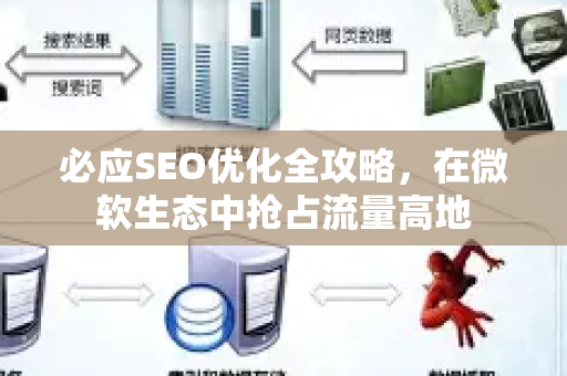 必应SEO优化全攻略，在微软生态中抢占流量高地