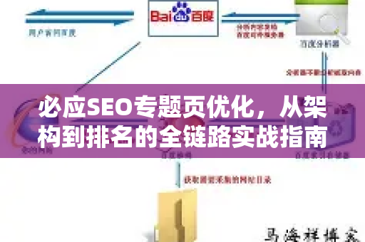 必应SEO专题页优化，从架构到排名的全链路实战指南