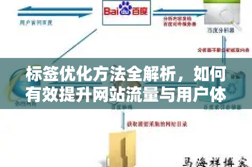 标签优化方法全解析，如何有效提升网站流量与用户体验-第1张图片-星博讯-专业SEO_网站优化技巧_搜索引擎排名提升