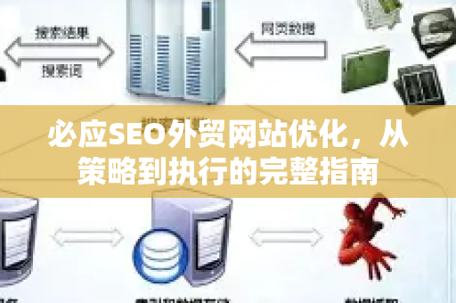 必应SEO外贸网站优化，从策略到执行的完整指南