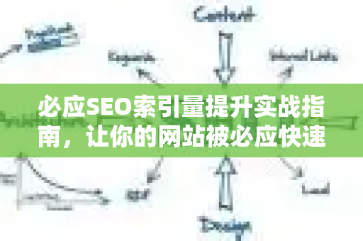 必应SEO索引量提升实战指南，让你的网站被必应快速收录