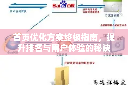 首页优化方案终极指南，提升排名与用户体验的秘诀-第1张图片-星博讯-专业SEO_网站优化技巧_搜索引擎排名提升