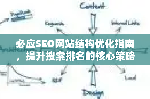 必应SEO网站结构优化指南，提升搜索排名的核心策略