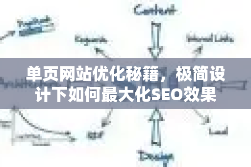 单页网站优化秘籍，极简设计下如何最大化SEO效果-第1张图片-星博讯-专业SEO_网站优化技巧_搜索引擎排名提升