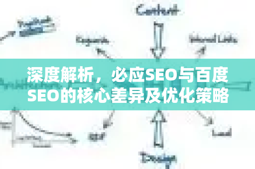 深度解析，必应SEO与百度SEO的核心差异及优化策略
