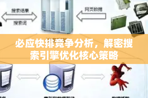 必应快排竞争分析，解密搜索引擎优化核心策略