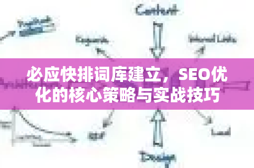 必应快排词库建立，SEO优化的核心策略与实战技巧