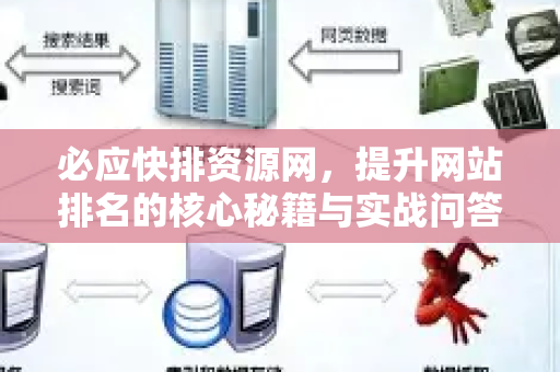 必应快排资源网，提升网站排名的核心秘籍与实战问答