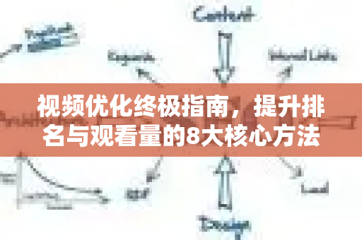 视频优化终极指南,提升排名与观看量的8大核心方法-第1张图片-星博讯-专业SEO_网站优化技巧_搜索引擎排名提升 视频优化终极指南,提升排名与观看量的8大核心方法-第1张图片-星博讯-专业SEO_网站优化技巧_搜索引擎排名提升