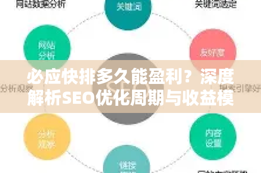 必应快排多久能盈利？深度解析SEO优化周期与收益模型