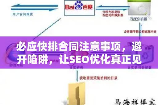 必应快排合同注意事项，避开陷阱，让SEO优化真正见效