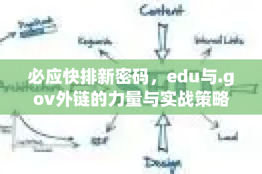 必应快排新密码，edu与.gov外链的力量与实战策略