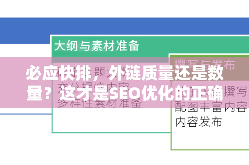 必应快排，外链质量还是数量？这才是SEO优化的正确姿势