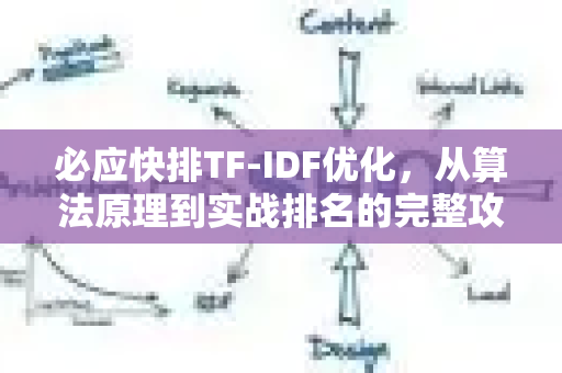 必应快排TF-IDF优化，从算法原理到实战排名的完整攻略