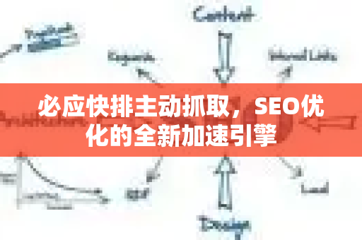必应快排主动抓取，SEO优化的全新加速引擎