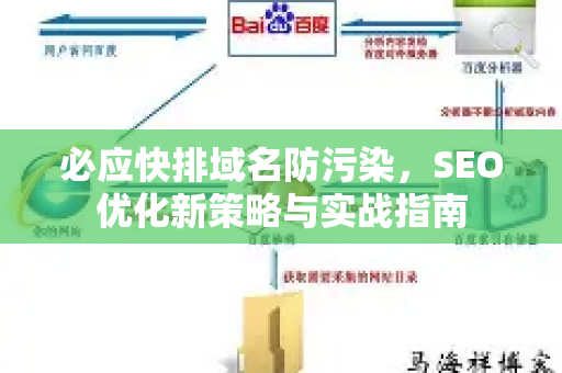 必应快排域名防污染，SEO优化新策略与实战指南