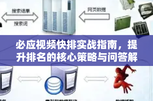 必应视频快排实战指南，提升排名的核心策略与问答解析