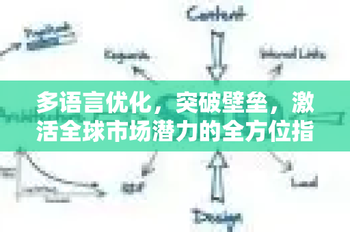 多语言优化,突破壁垒,激活全球市场潜力的全方位指南-第1张图片-星博讯-专业SEO_网站优化技巧_搜索引擎排名提升 多语言优化,突破壁垒,激活全球市场潜力的全方位指南-第1张图片-星博讯-专业SEO_网站优化技巧_搜索引擎排名提升