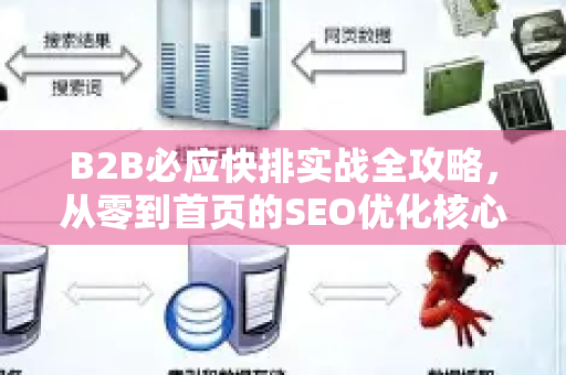 B2B必应快排实战全攻略，从零到首页的SEO优化核心法则