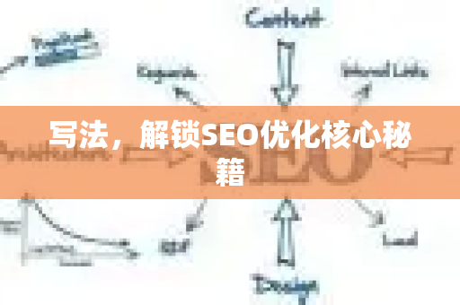 写法,解锁SEO优化核心秘籍-第1张图片-星博讯-专业SEO_网站优化技巧_搜索引擎排名提升 写法,解锁SEO优化核心秘籍-第1张图片-星博讯-专业SEO_网站优化技巧_搜索引擎排名提升