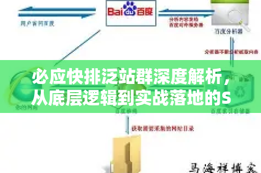 必应快排泛站群深度解析，从底层逻辑到实战落地的SEO优化全攻略