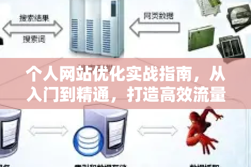 个人网站优化实战指南，从入门到精通，打造高效流量与品牌阵地-第1张图片-星博讯-专业SEO_网站优化技巧_搜索引擎排名提升