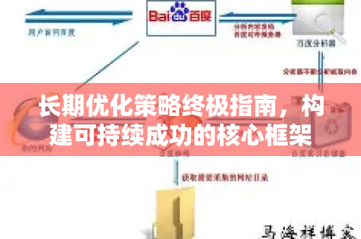 长期优化策略终极指南,构建可持续成功的核心框架-第1张图片-星博讯-专业SEO_网站优化技巧_搜索引擎排名提升 长期优化策略终极指南,构建可持续成功的核心框架-第1张图片-星博讯-专业SEO_网站优化技巧_搜索引擎排名提升