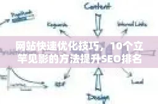 网站快速优化技巧，10个立竿见影的方法提升SEO排名-第1张图片-星博讯-专业SEO_网站优化技巧_搜索引擎排名提升