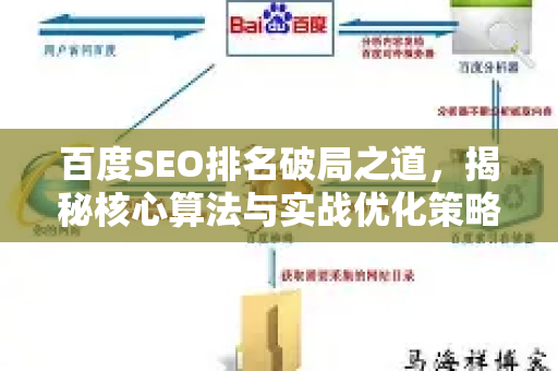 百度SEO排名破局之道，揭秘核心算法与实战优化策略