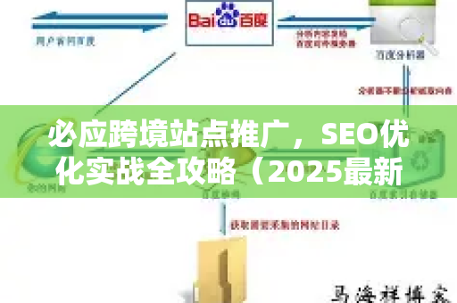 必应跨境站点推广，SEO优化实战全攻略（2025最新版）