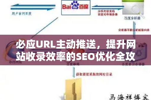 必应URL主动推送，提升网站收录效率的SEO优化全攻略