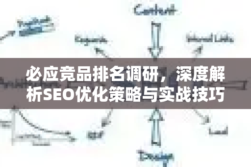 必应竞品排名调研，深度解析SEO优化策略与实战技巧