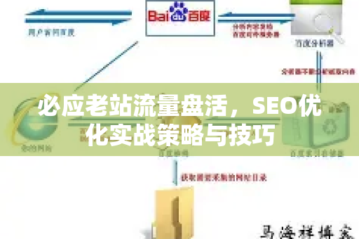 必应老站流量盘活，SEO优化实战策略与技巧-第1张图片-星博讯-专业SEO_网站优化技巧_搜索引擎排名提升