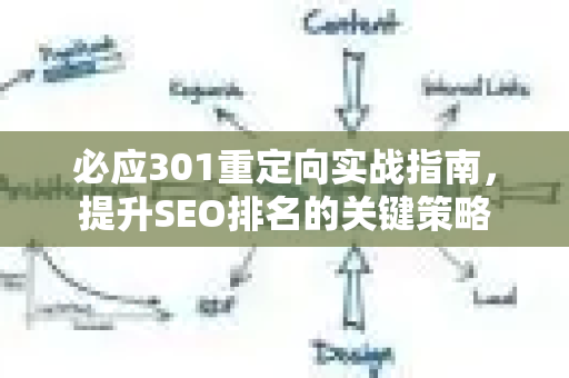 必应301重定向实战指南，提升SEO排名的关键策略