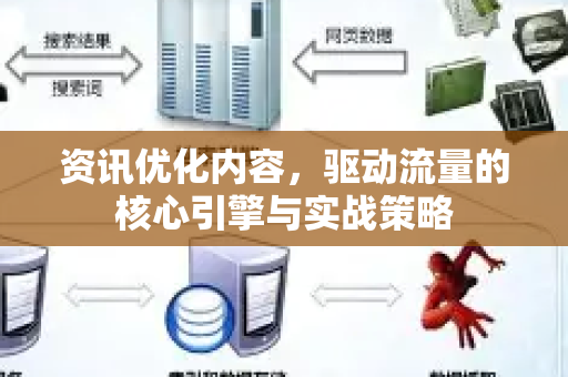 资讯优化内容,驱动流量的核心引擎与实战策略-第1张图片-星博讯-专业SEO_网站优化技巧_搜索引擎排名提升 资讯优化内容,驱动流量的核心引擎与实战策略-第1张图片-星博讯-专业SEO_网站优化技巧_搜索引擎排名提升