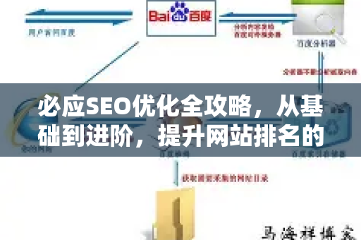 必应SEO优化全攻略，从基础到进阶，提升网站排名的核心策略