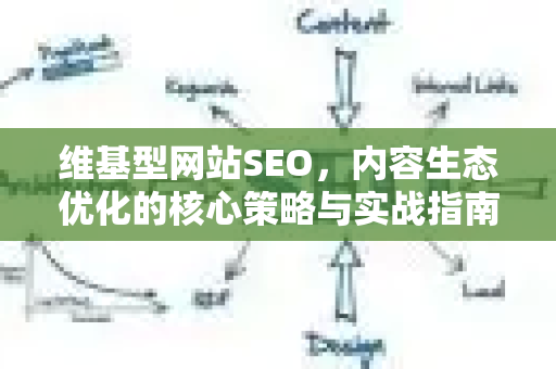 维基型网站SEO,内容生态优化的核心策略与实战指南-第1张图片-星博讯-专业SEO_网站优化技巧_搜索引擎排名提升 维基型网站SEO,内容生态优化的核心策略与实战指南-第1张图片-星博讯-专业SEO_网站优化技巧_搜索引擎排名提升