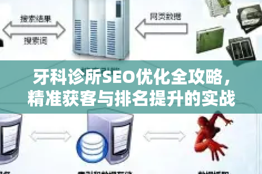 牙科诊所SEO优化全攻略,精准获客与排名提升的实战指南-第1张图片-星博讯-专业SEO_网站优化技巧_搜索引擎排名提升 牙科诊所SEO优化全攻略,精准获客与排名提升的实战指南-第1张图片-星博讯-专业SEO_网站优化技巧_搜索引擎排名提升