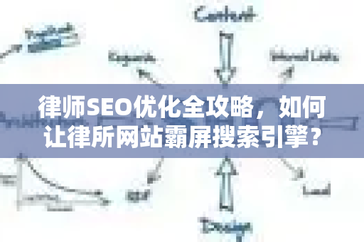律师SEO优化全攻略,如何让律所网站霸屏搜索引擎?-第1张图片-星博讯-专业SEO_网站优化技巧_搜索引擎排名提升 律师SEO优化全攻略,如何让律所网站霸屏搜索引擎?-第1张图片-星博讯-专业SEO_网站优化技巧_搜索引擎排名提升