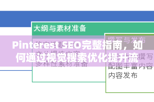 Pinterest SEO完整指南,如何通过视觉搜索优化提升流量与转化-第1张图片-星博讯-专业SEO_网站优化技巧_搜索引擎排名提升 Pinterest SEO完整指南,如何通过视觉搜索优化提升流量与转化-第1张图片-星博讯-专业SEO_网站优化技巧_搜索引擎排名提升