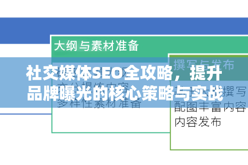 社交媒体SEO全攻略，提升品牌曝光的核心策略与实战技巧-第1张图片-星博讯-专业SEO_网站优化技巧_搜索引擎排名提升